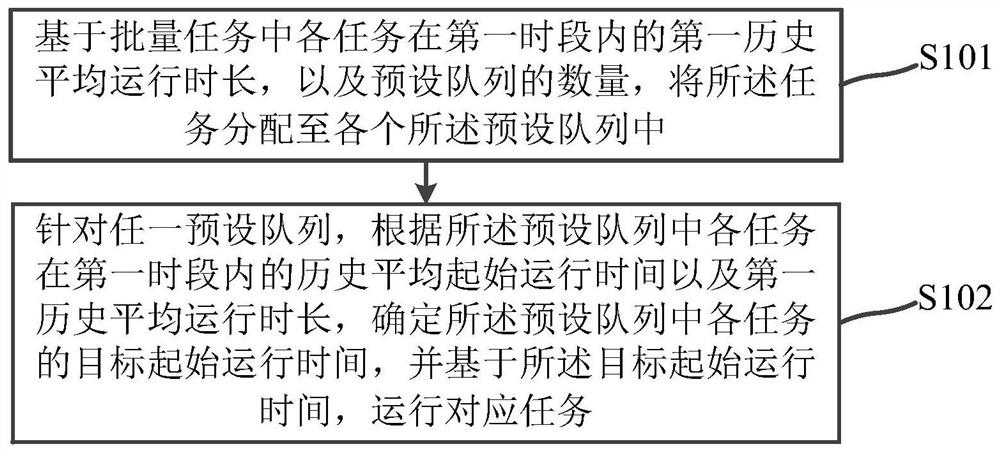 一种批量任务处理方法及装置