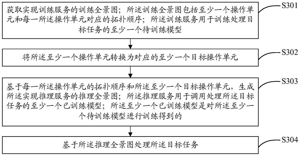 任务处理方法及装置、电子设备和存储介质