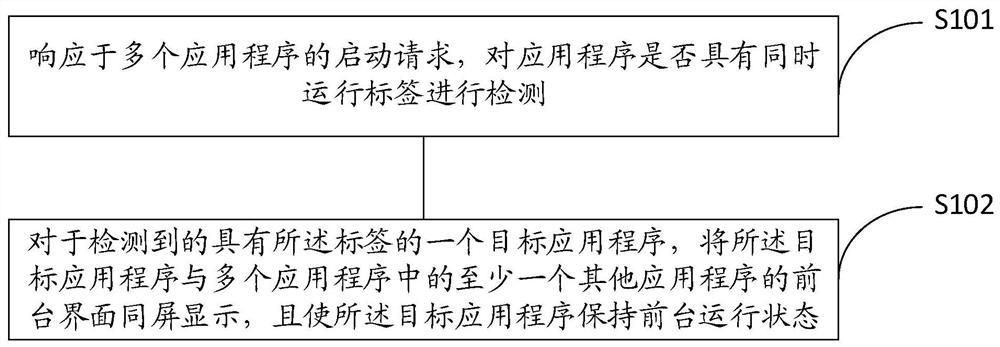 一种多应用前台运行的方法、装置和系统