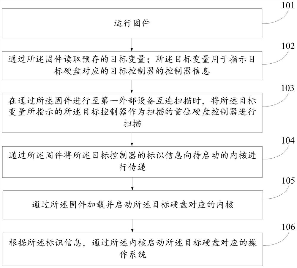 操作系统启动方法、装置、电子设备及存储介质