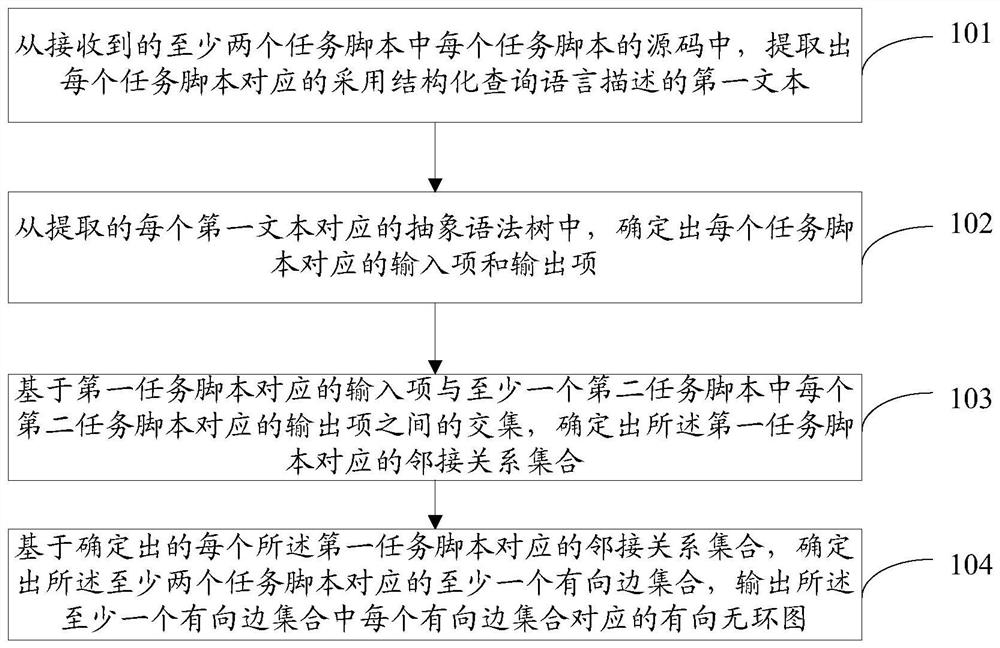 数据处理方法、电子设备及存储介质