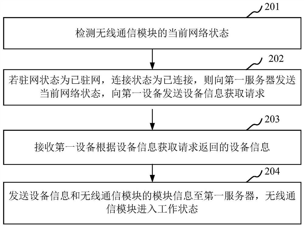 数据处理方法、装置、存储介质及处理器