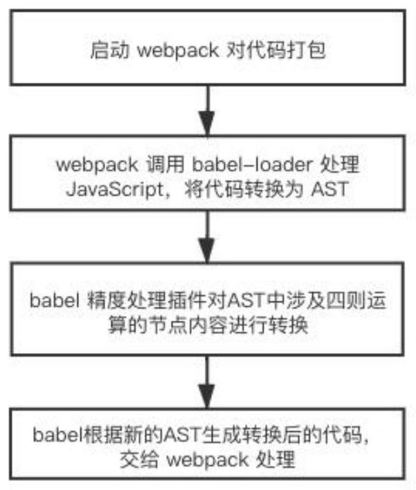 浮点数计算精度处理方法、系统、介质及设备