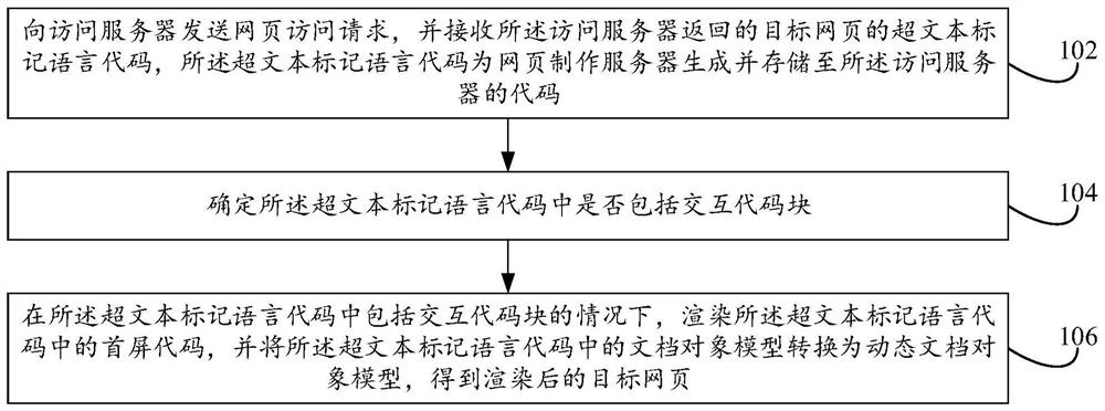 网页渲染方法、网页制作方法及网页渲染系统