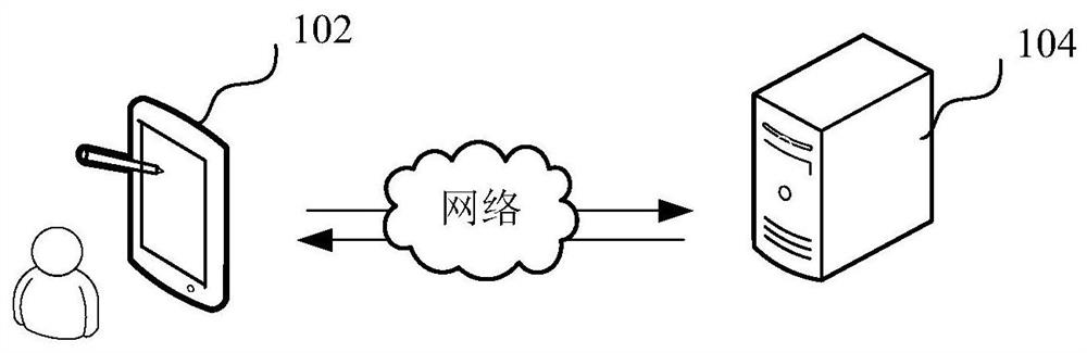 可视化配置薪资的方法、装置、存储介质及处理器