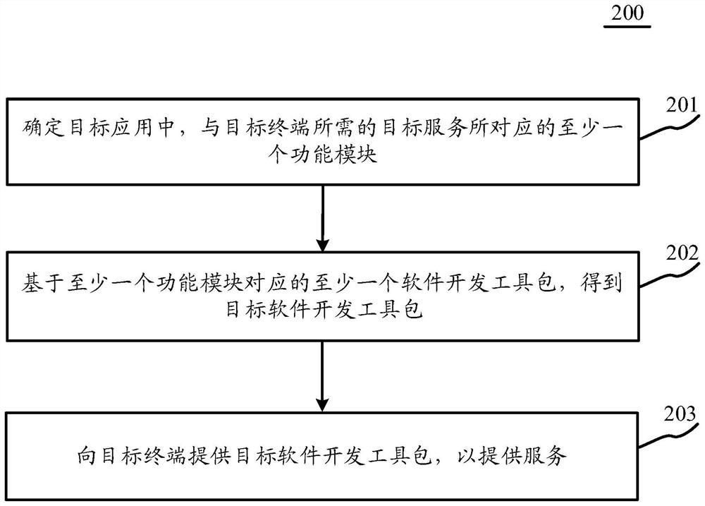 用于提供服务的方法、装置、设备、存储介质及程序产品