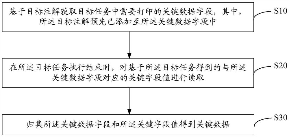 打印数据归集方法、装置、设备及计算机程序产品