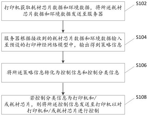 一种基于网络的打印端控制方法、系统和可读存储介质