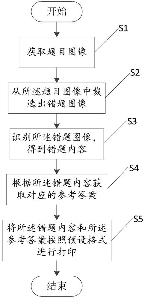 错题打印方法、装置和计算机设备