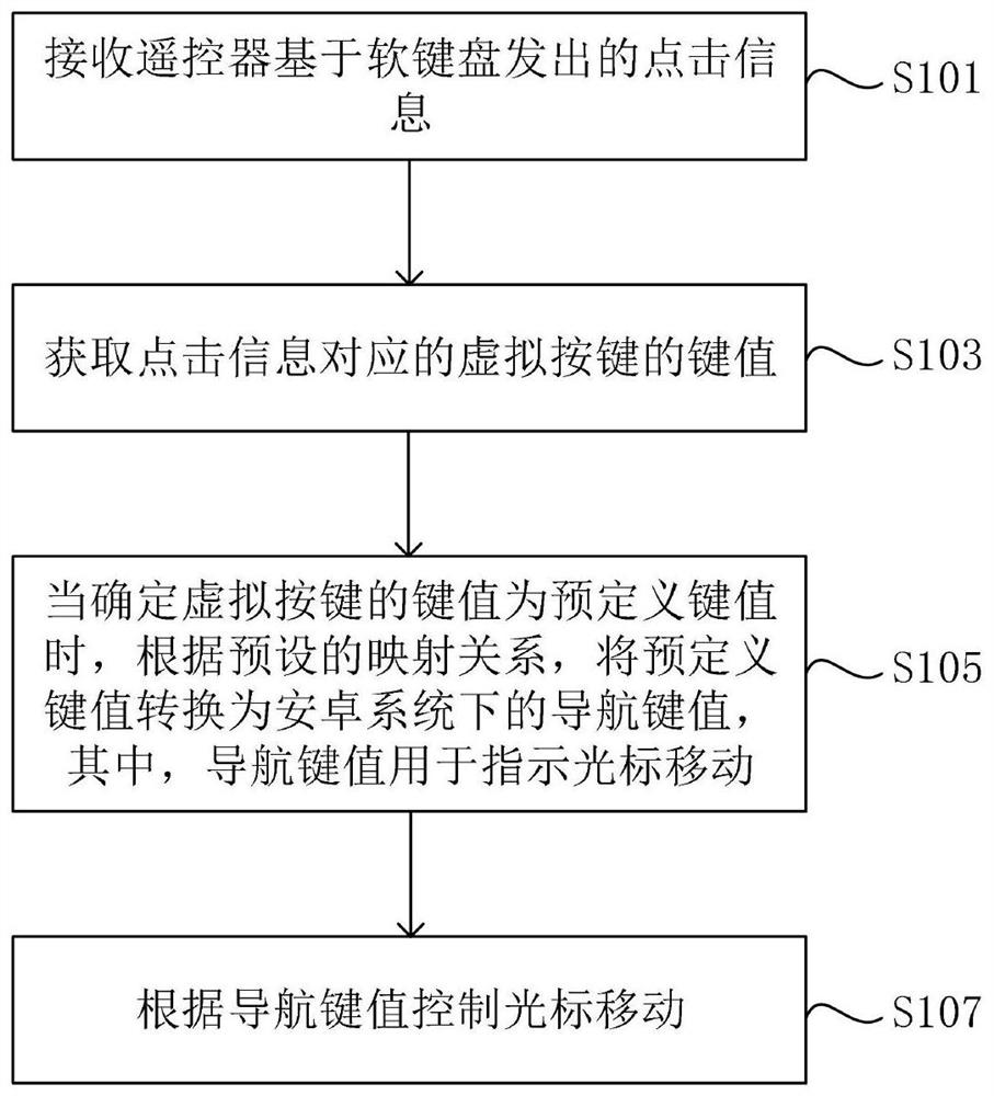 光标控制方法、装置、可读存储介质和电子设备