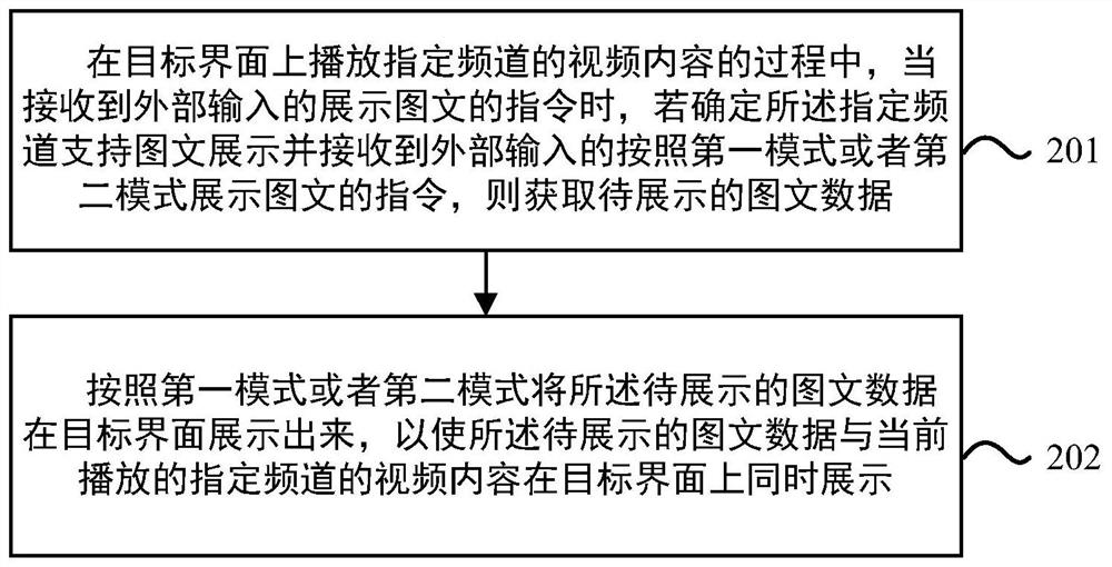 一种图文展示方法及显示设备