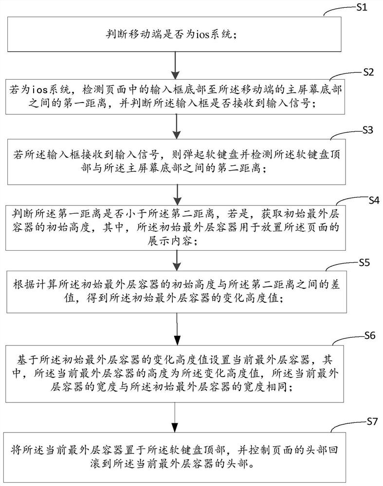 移动端页面布局的适配方法、装置和计算机设备