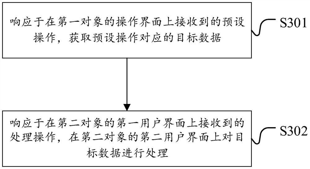 处理方法、移动终端及存储介质