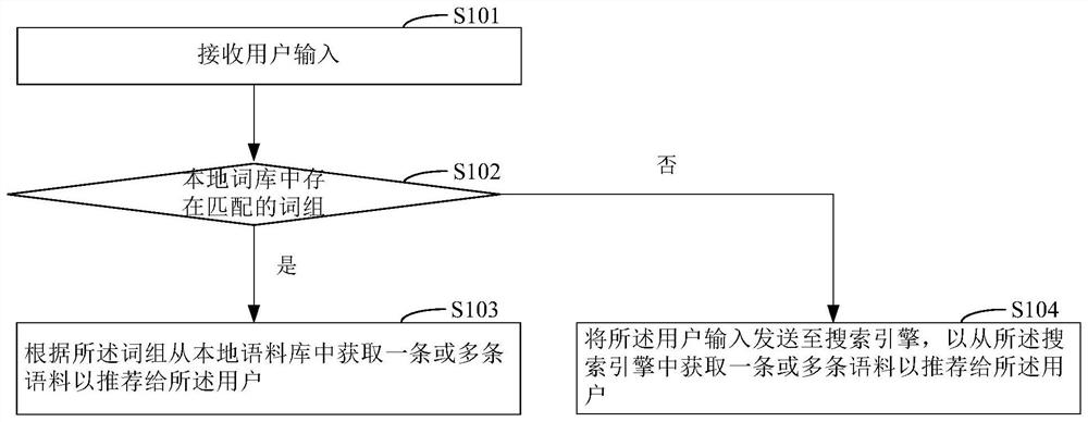 一种输入语料的推荐方法和装置