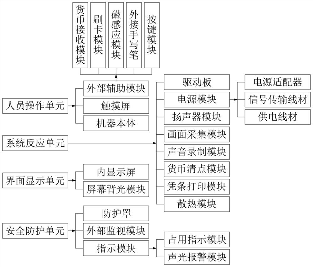 一种用于数字资产兑换的人机交换系统