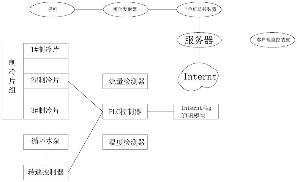 一种远程式换热功能的加氢气机换热控制系统及其方法