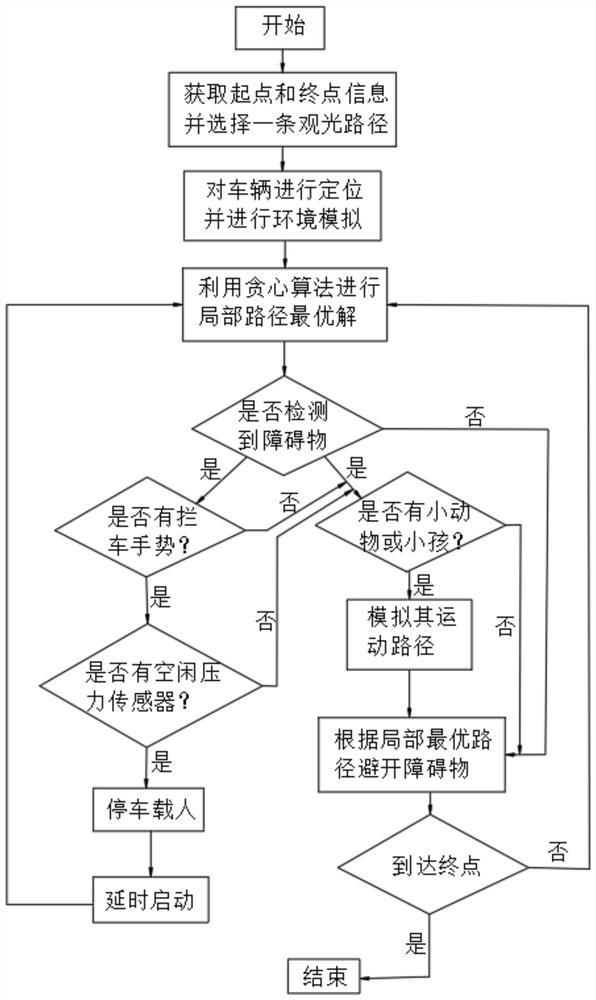 基于人工智能的无人平台路径规划算法