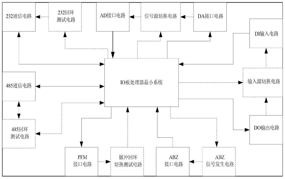 一种故障自诊断机器人电控IO接口板