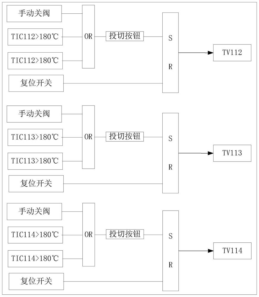 一种高塔硝基肥安全生产自动控制系统