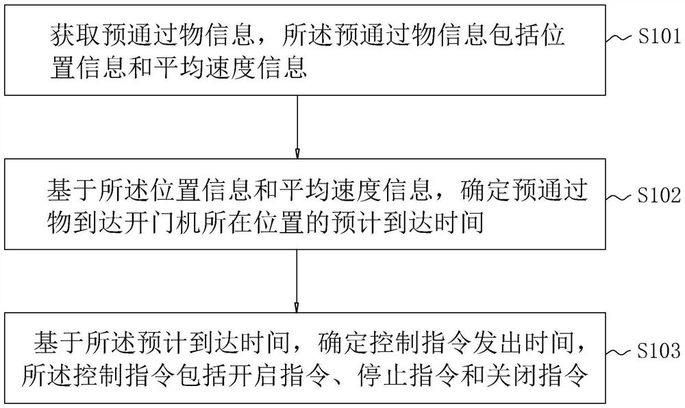 一种开门机的控制方法、装置及电子设备