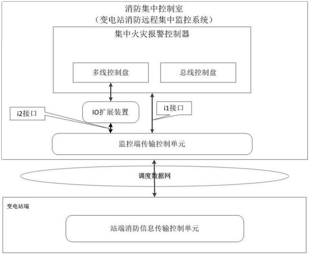 一种变电站消防远程集中监控系统及方法