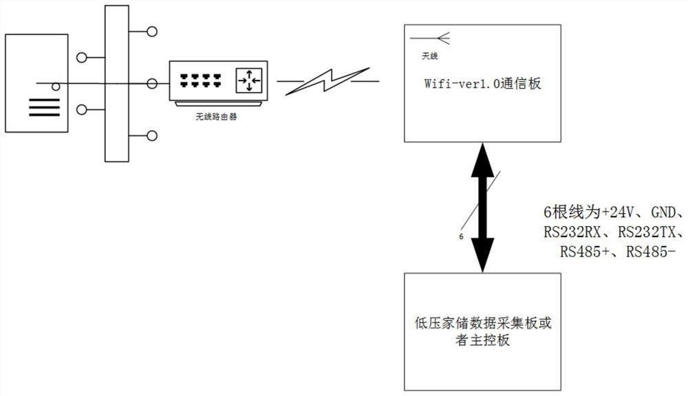 一种低压家储用数据传输模块