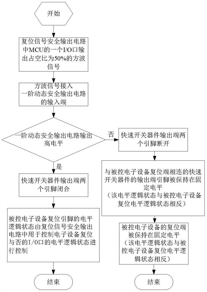 一种复位信号安全输出电路及实现方法