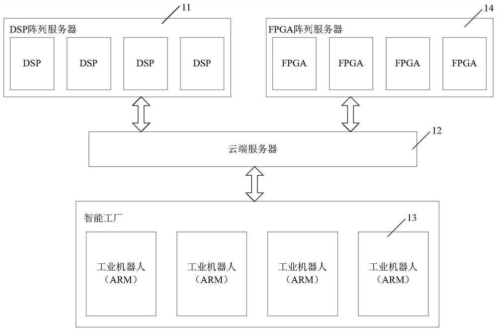 一种工业机器人控制系统