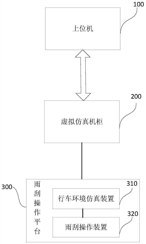 自动雨刮的仿真测试系统、方法、装置、设备和存储介质