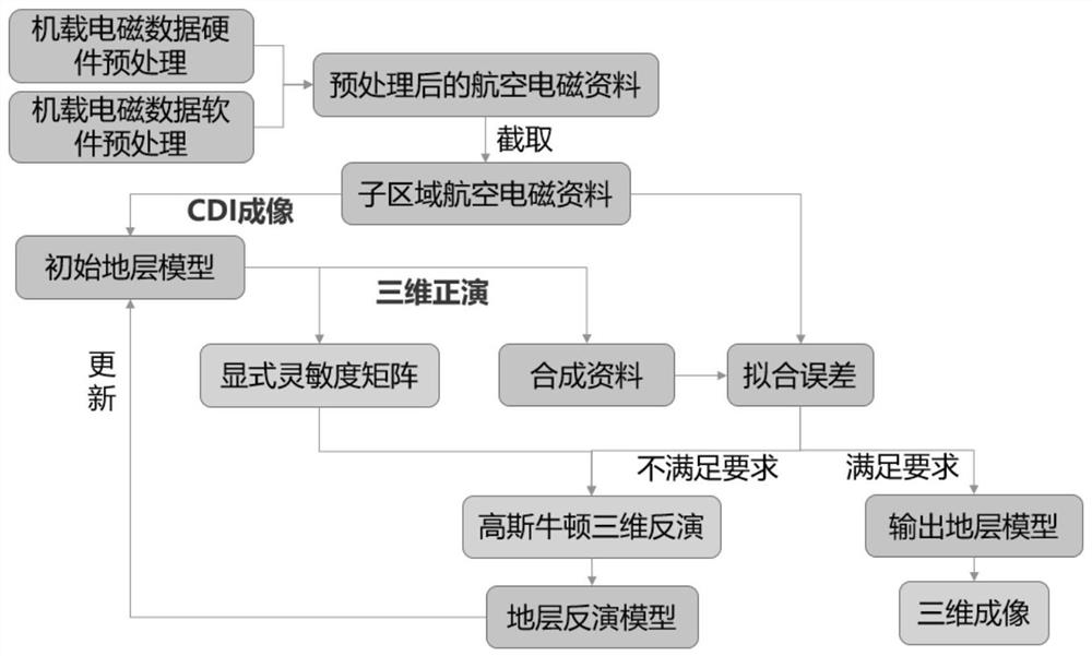 一种时间域电磁数据反演成像方法