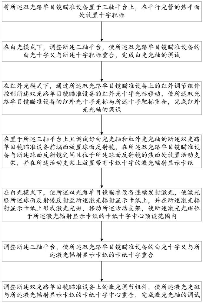 一种固定结构中三光调轴方法及系统