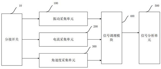 一种变压器有载分接开关状态监测装置