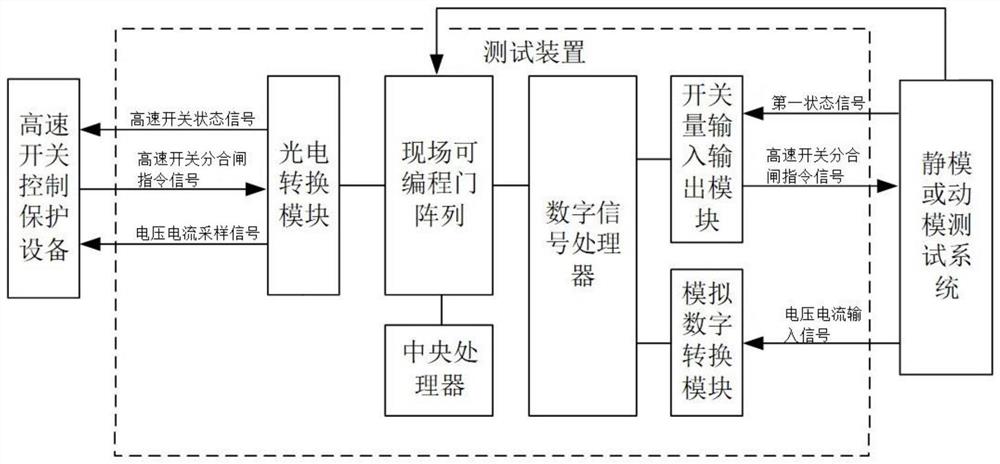 高速开关控制保护设备测试装置及方法