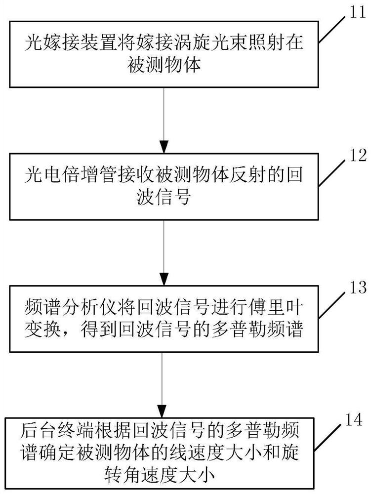 一种检测物体复合运动的运动速度的方法