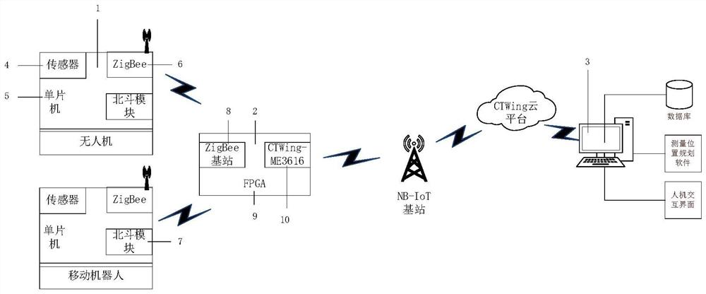 一种移动式农业气体监测系统