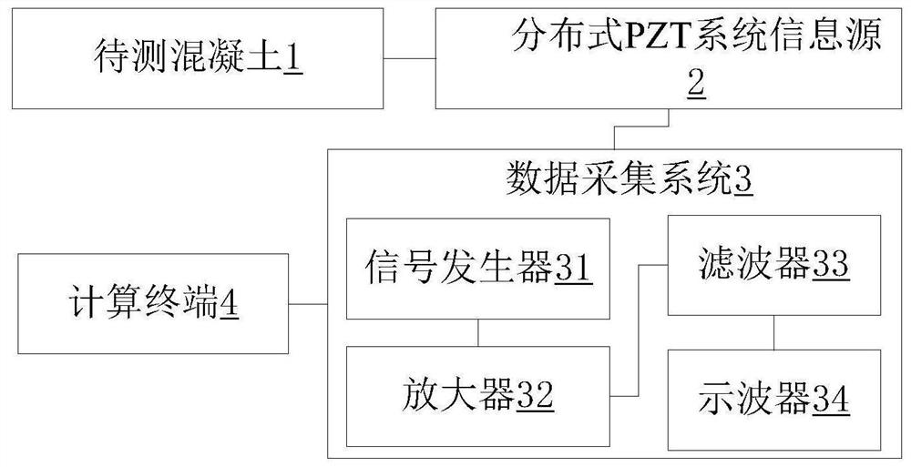 基于瑞利波能量衰减的混凝土裂纹绝对尺寸量化检测方法