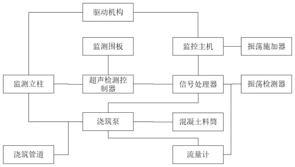 一种施工过程中混凝土空心预警方法及监测预警系统