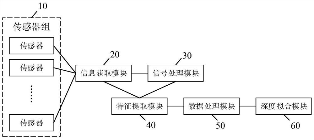 一种金属板腐蚀损伤深度评估系统和方法