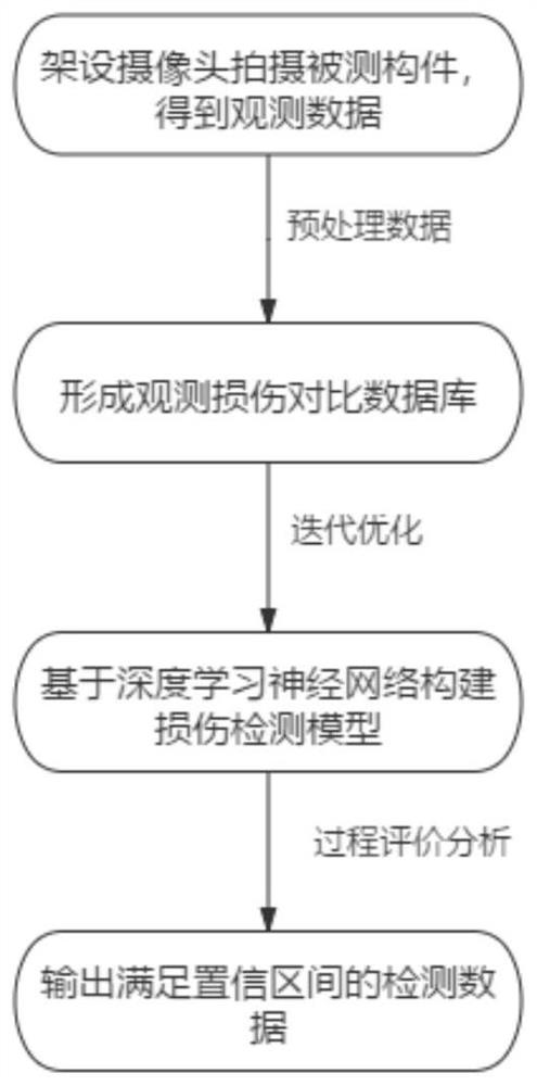 一种基于深度学习的混凝土结构损伤检测方法