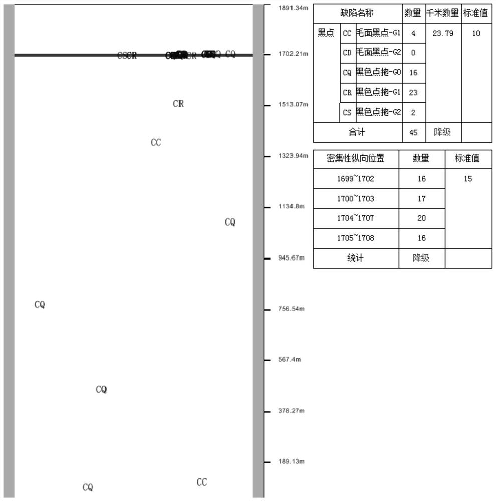 一种铜箔表面外观瑕疵自动分辨检测设备及检测方法