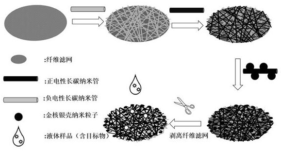 一种金属/碳纳米管复合滤膜、制作方法及应用