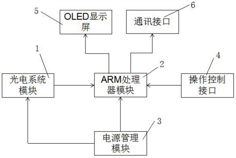 一种简易用于荧光检测定性分析装置