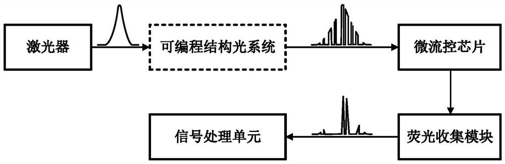 一种基于压缩感知的流式荧光成像系统及成像方法