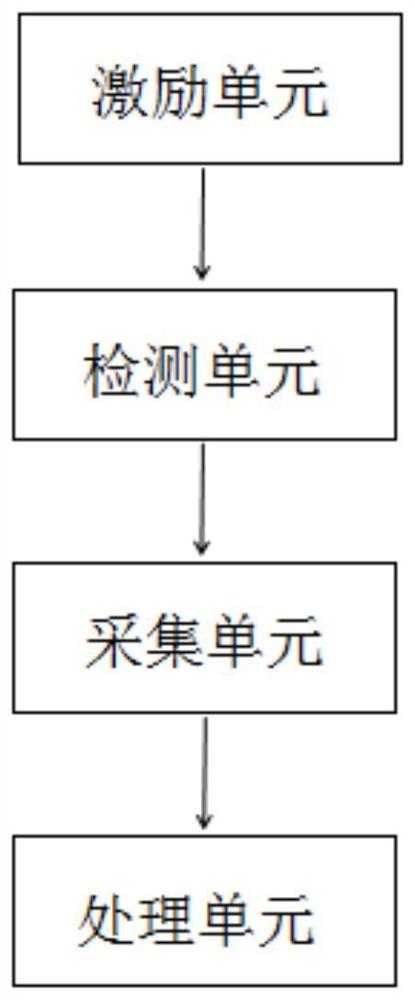 一种液体粘度测量装置