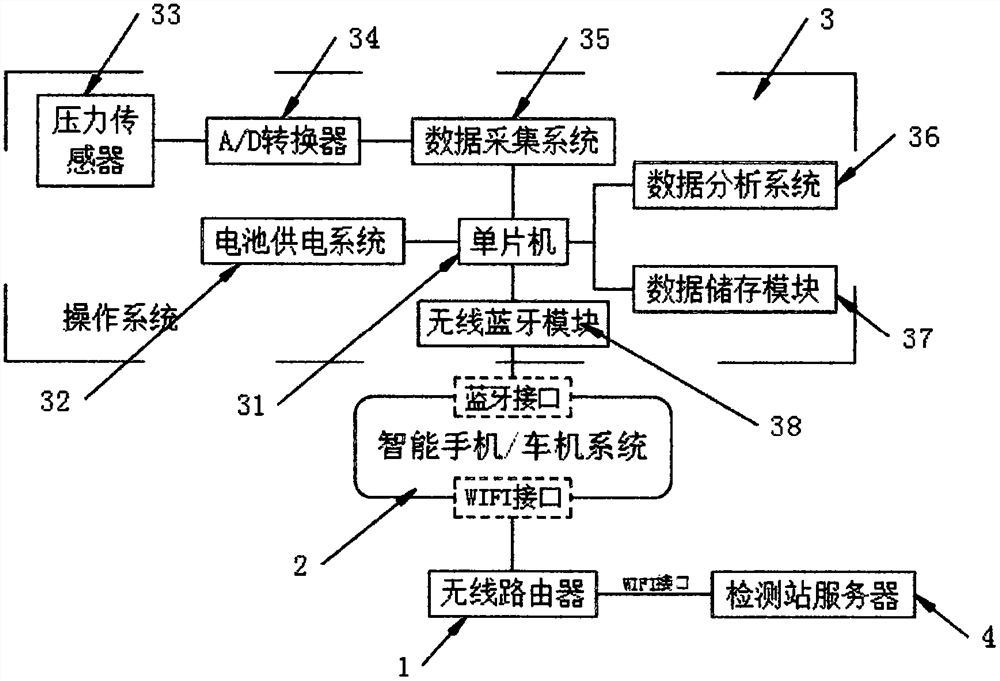 一种汽车制动踏板及手刹操纵系统