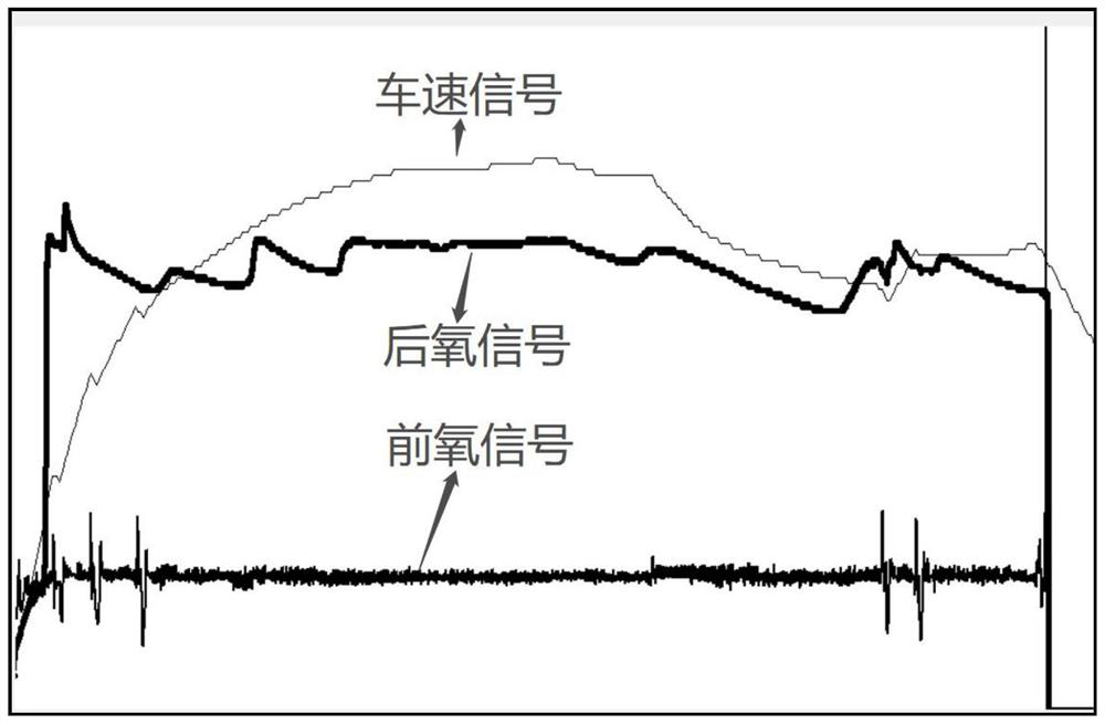 一种汽车加减速工况排放优化标定方法