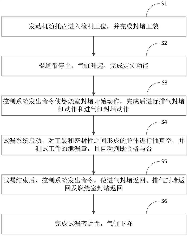 发动机在线试漏密封性的控制方法