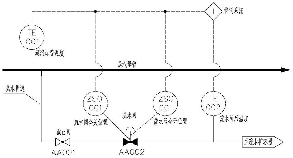 一种疏水阀的泄露故障检测系统及方法