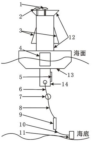 一种基于浮标的潮位观测及预报方法