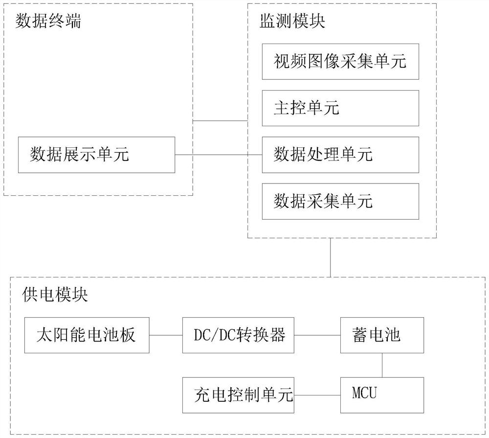 基于图像形成处理的水位监测系统及方法